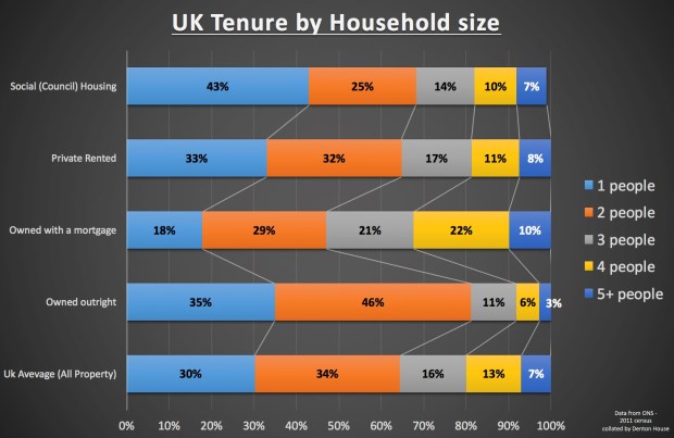 UK Tenure Graph 124